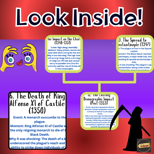 The Black Death: A Journey Through Medieval Pandemic: Surprising Shocks for Kids from History