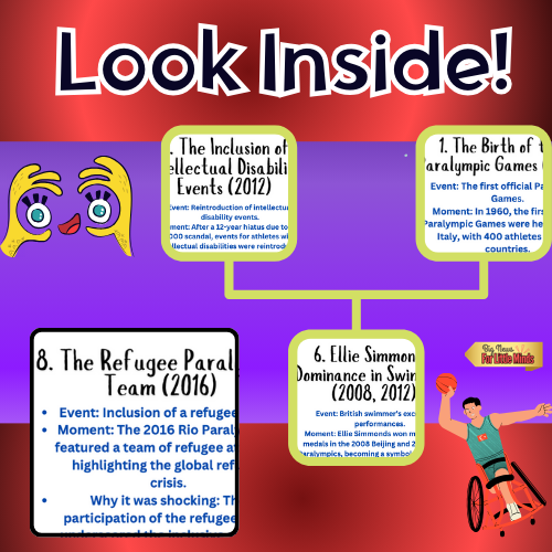 Paralympics Shocking Moments in Its History: Kids Facts to Read (Informational Text)