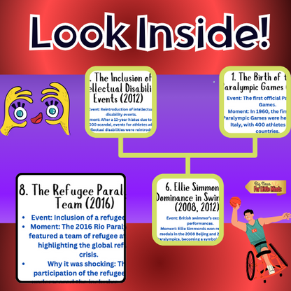 Paralympics Shocking Moments in Its History: Kids Facts to Read (Informational Text)