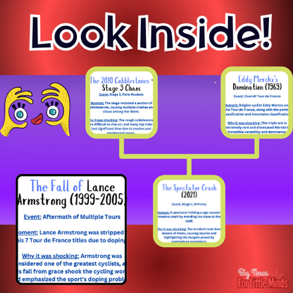 The Tour de France Big Shocks from History~ Reading of Facts + Worksheets & Answers!