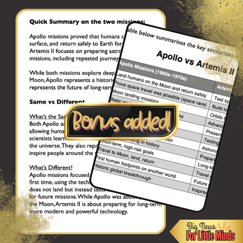 Apollo 11 vs. Artemis II: Then & Now Space Missions! Compare & Contrast two Texts